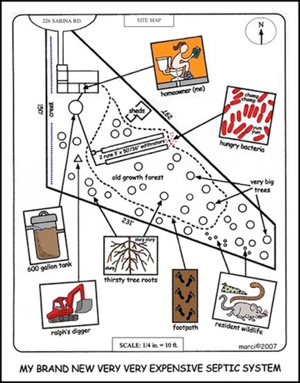 My Brand New Very Expensive Septic System (drawing, digital print)