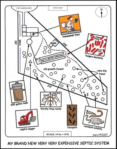 My New Very Expensive Septic System website
